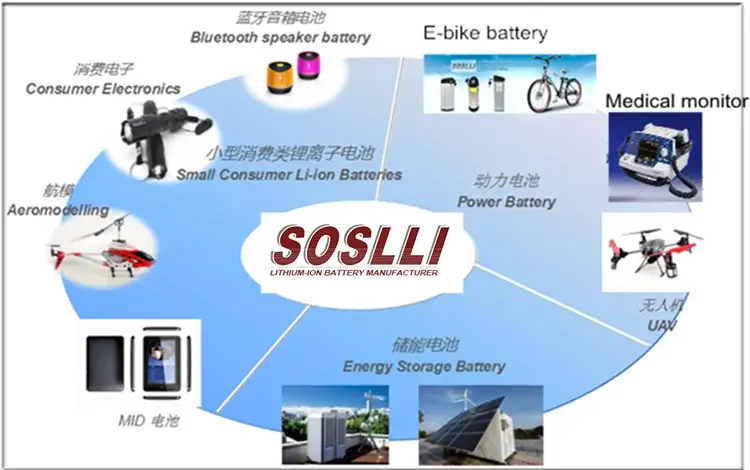 High-Capacity Lithium Ion Battery Pack for Versatile Applications product detail 13