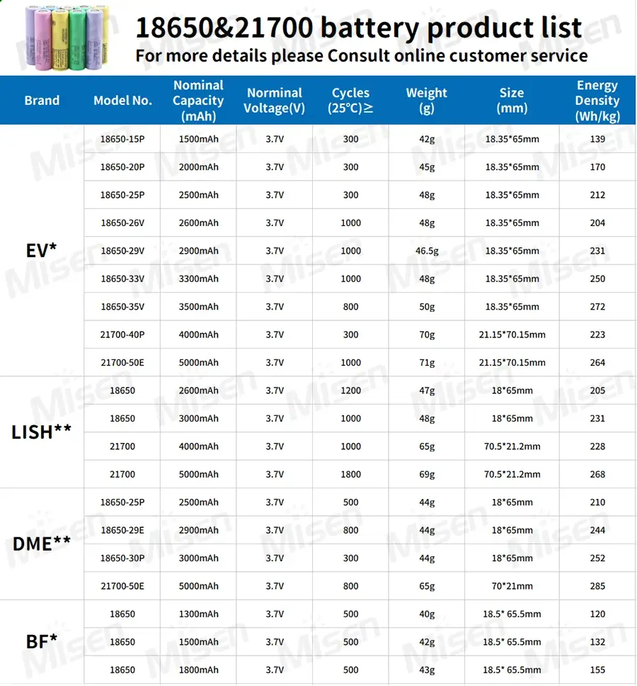 Batería de Iones de Litio AJPOWER 3.7V con BMS | 18650 21700 32700 32650 product detail 13