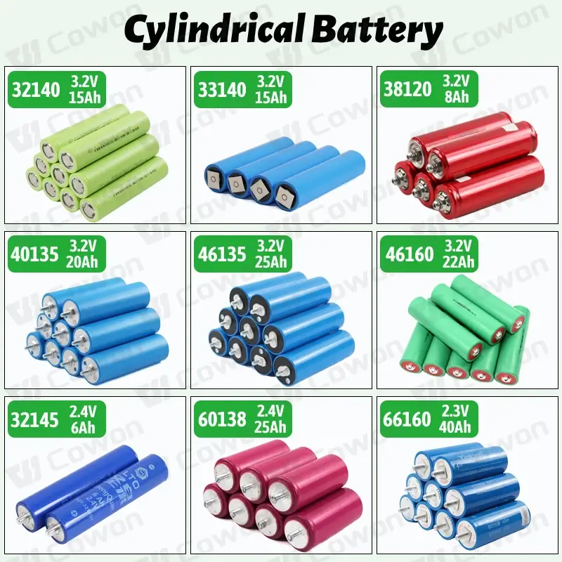 AJPOWER 3.2V 15Ah LiFePO4 Battery for Solar Floodlights product detail 21
