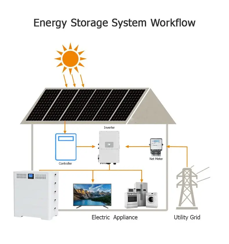 5kW 10kW 20kW Stackable Whole House Solar Battery product detail 10