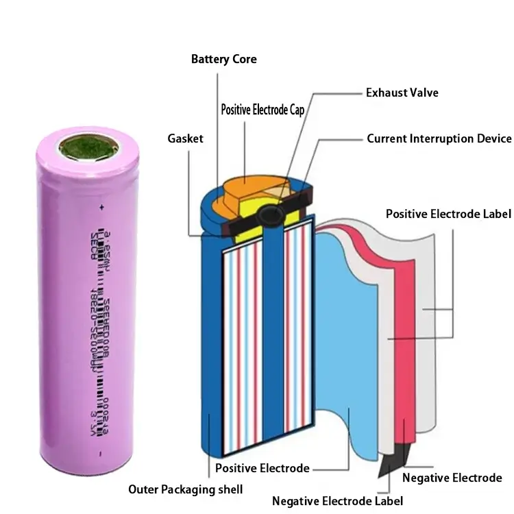Anpassbare 18650 Wiederaufladbare Lithium-Ionen-Batteriepacks product detail 14