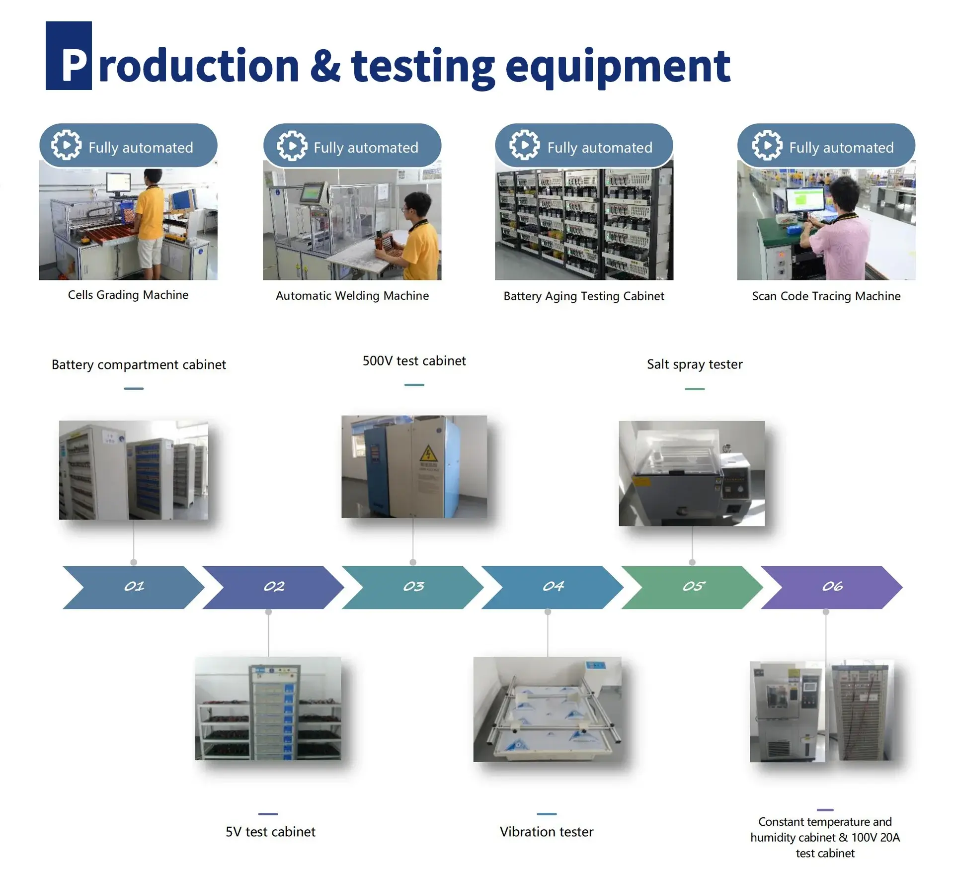 All-in-One LiFePO4 Home Energy Storage Battery product detail 17