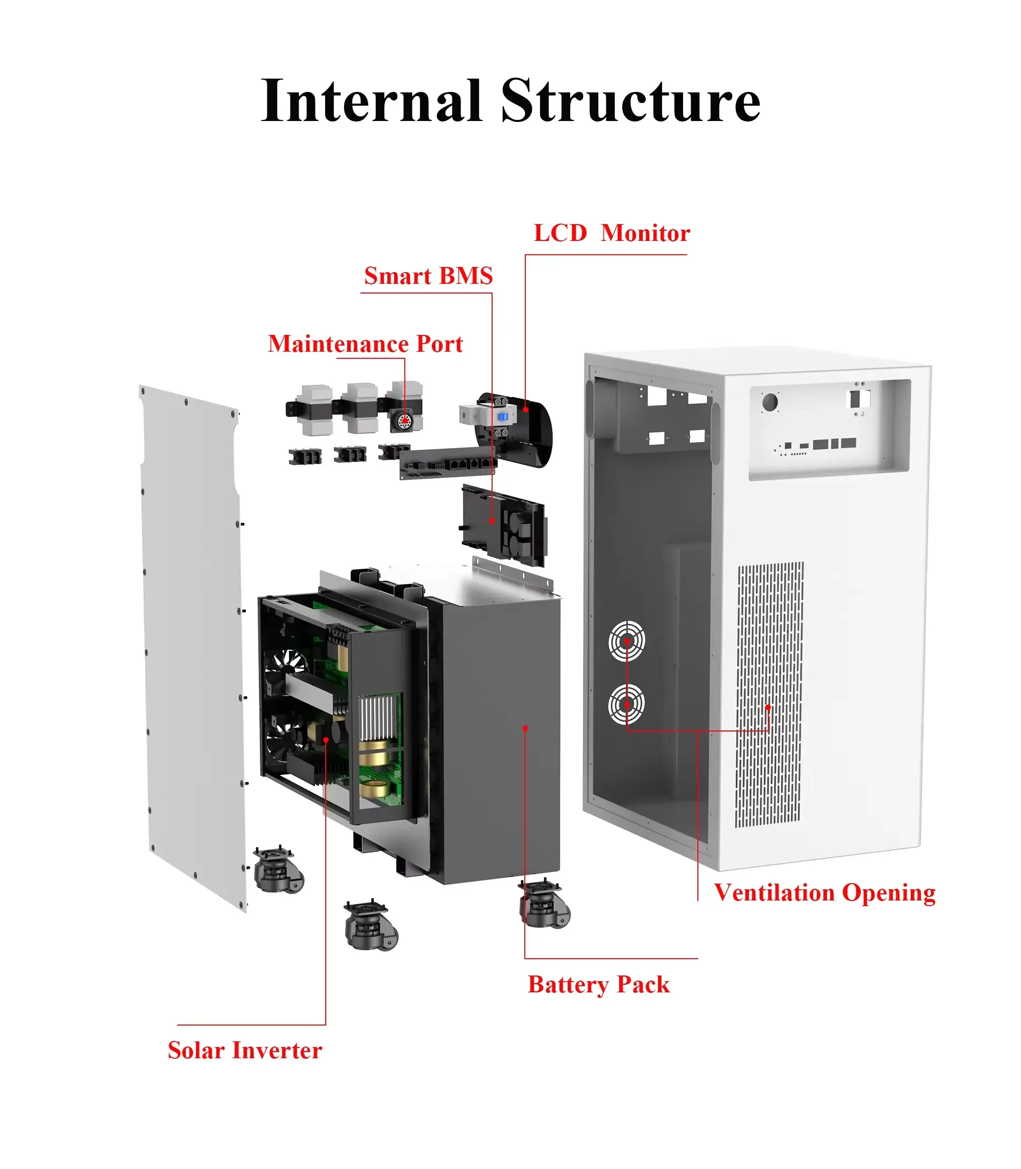 All-in-One LiFePO4 Home Energy Storage Battery product detail 9