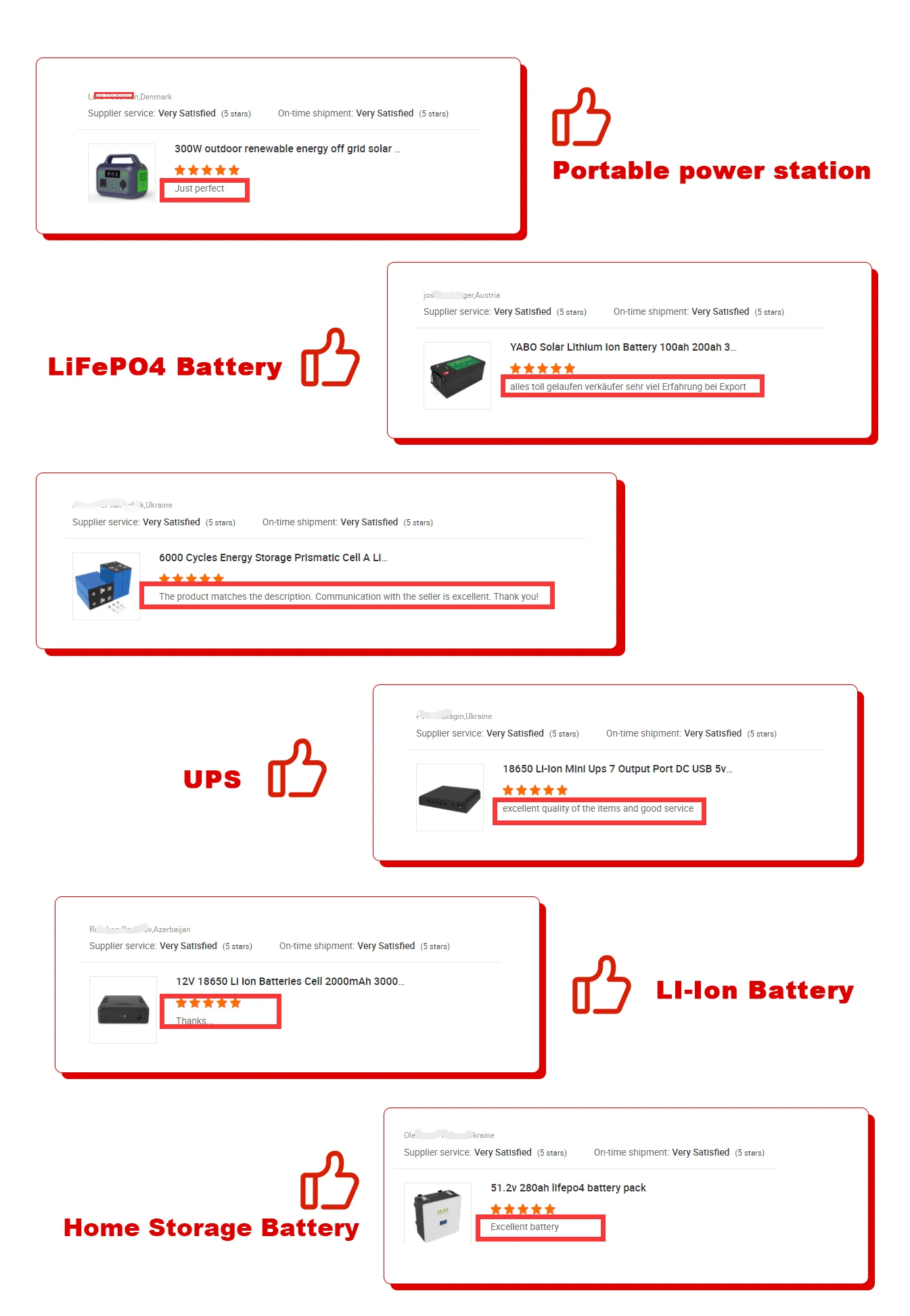 customized 18650 li ion battery pack Product Details 12