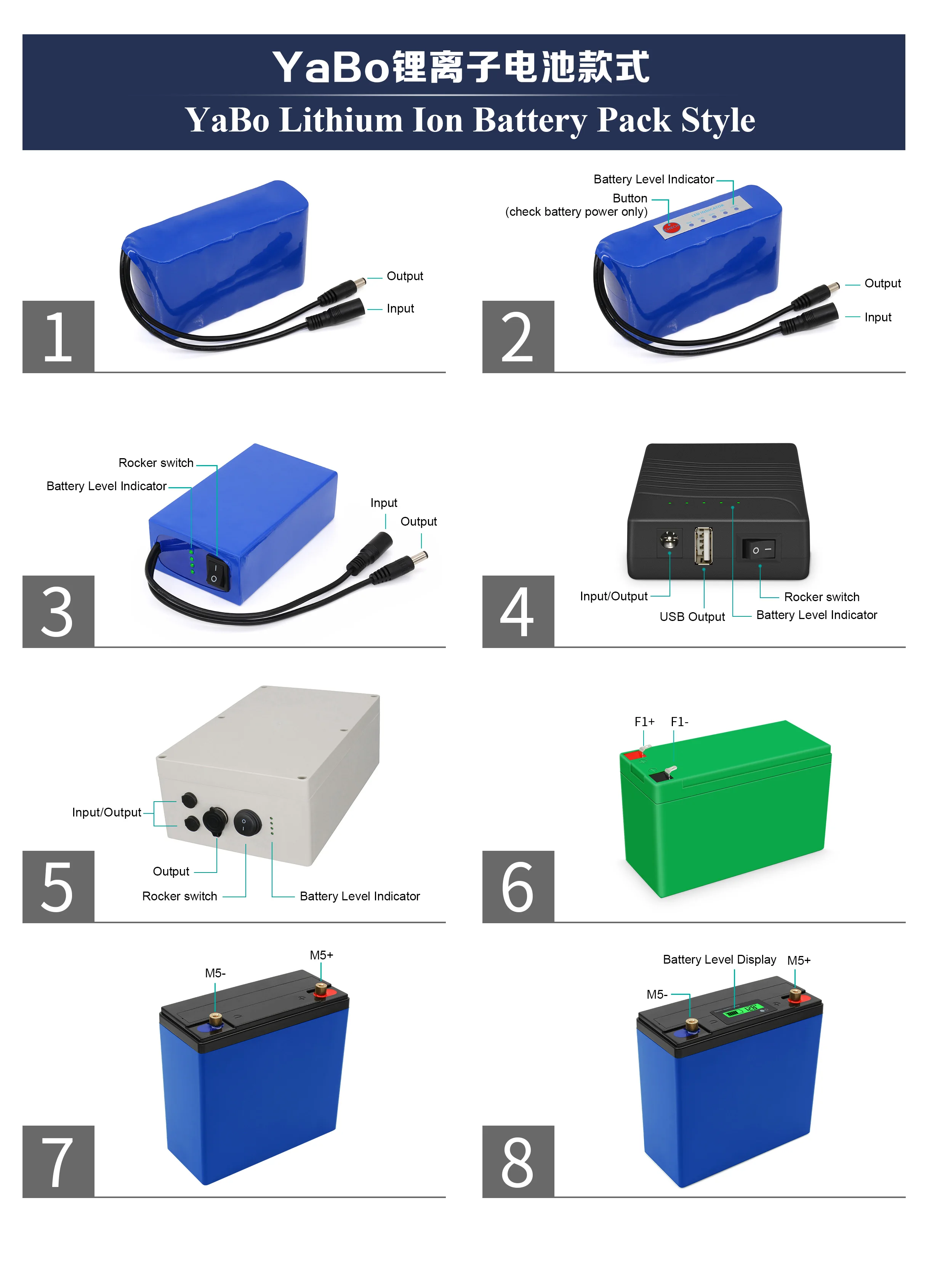 customized 18650 li ion battery pack Product Details 5