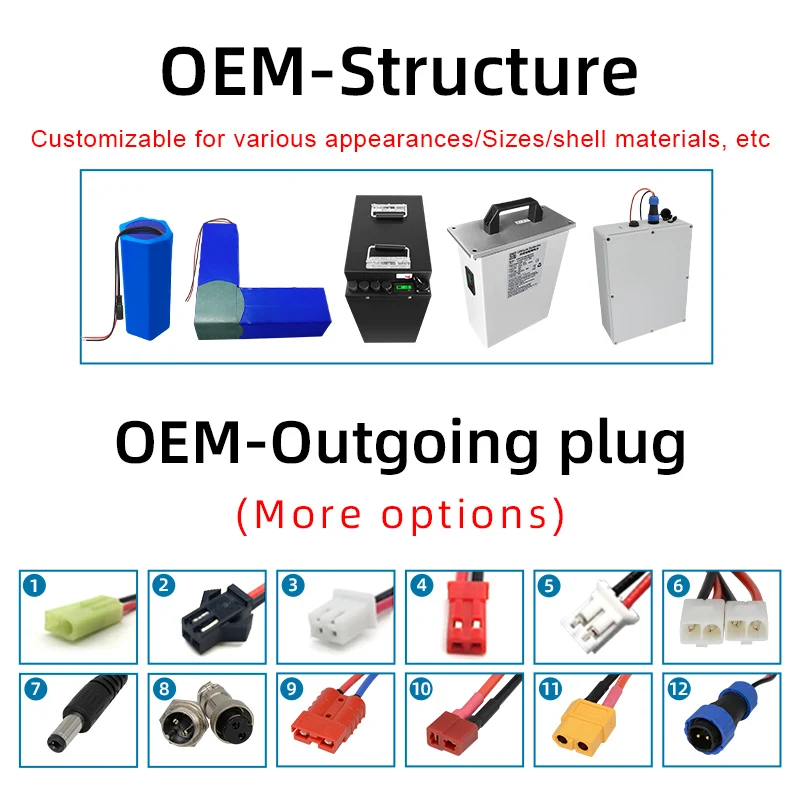 customized 18650 li ion battery pack Product Details 6