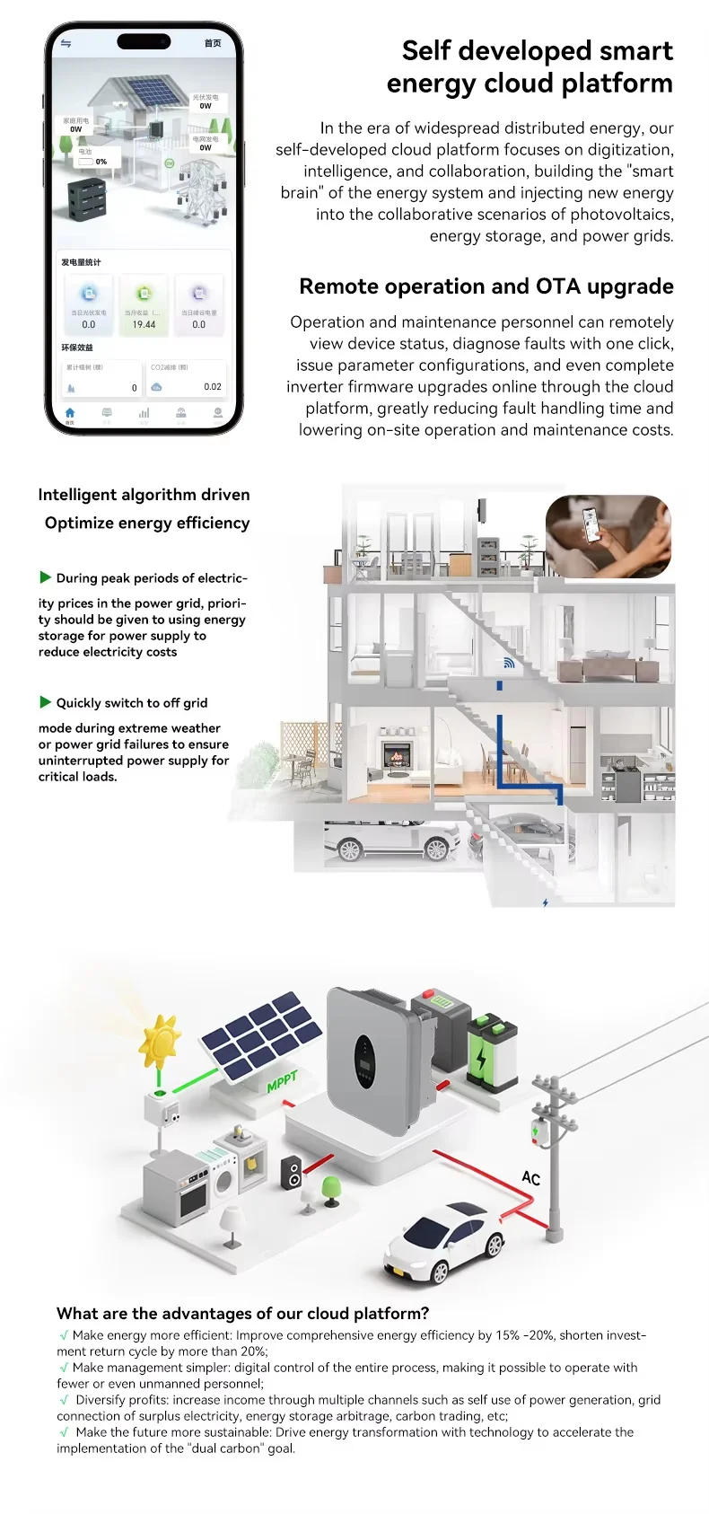 3.6kw 8kwh inverter system Product Details 6