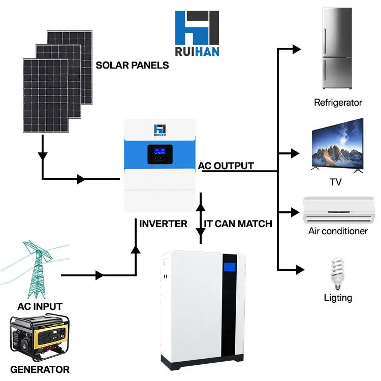 51.2v lifepo4 solar battery pack Product Details 2