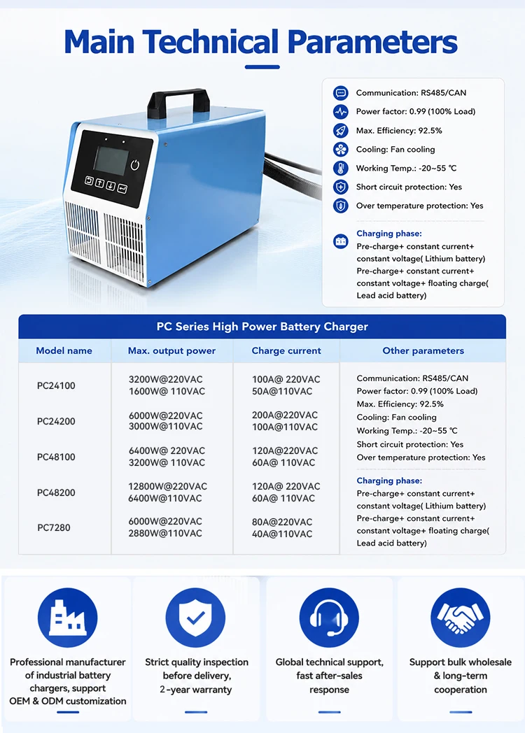 24v 100a battery charger Product Details 10